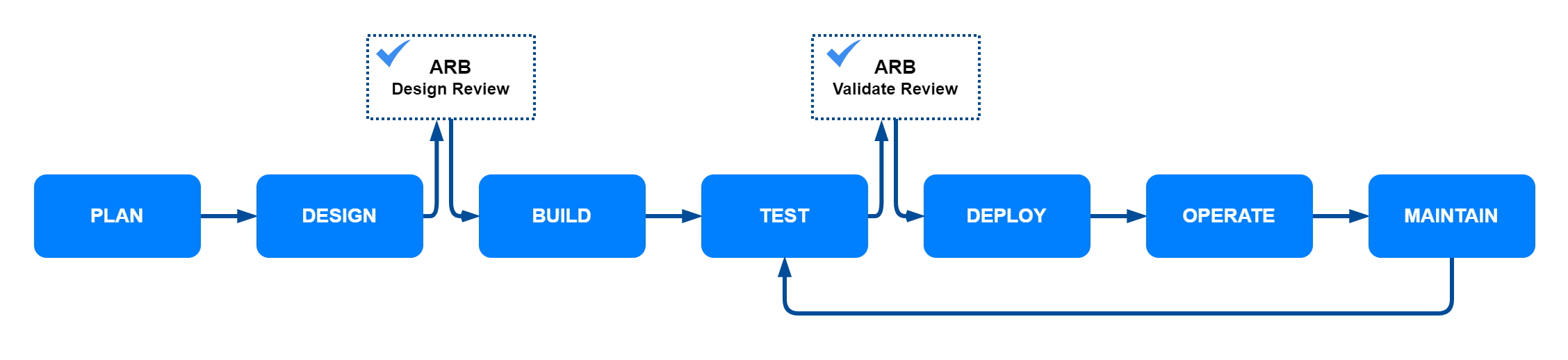 Engineering Blogs